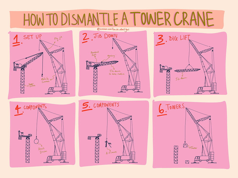 Illustration of 6 pink squares showing how to dismantle a crane