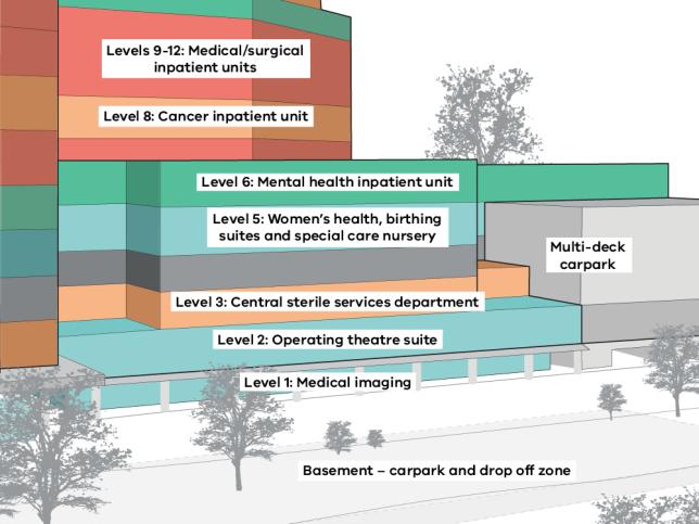 Illustration of completed Frankston Hospital redevelopment