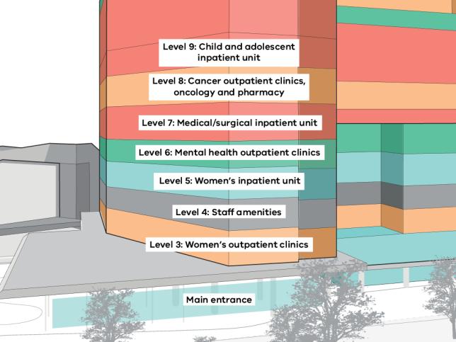 Illustration of completed Frankston Hospital redevelopment