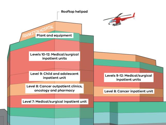 Illustration of completed Frankston Hospital redevelopment