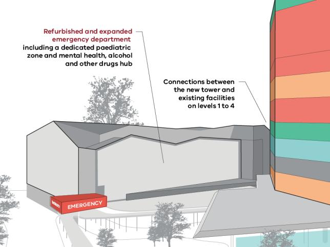 Illustration of completed Frankston Hospital redevelopment